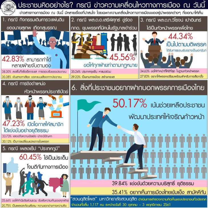 สวนดุสิตโพล4 พย.