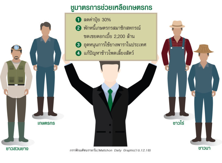 กระทรวงเกษตรช่วยเกษตร