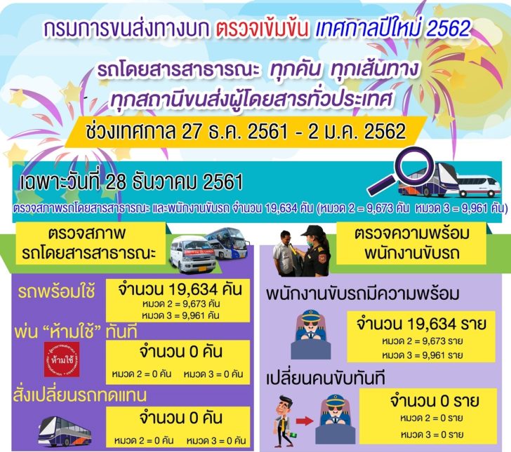ขนส่งทางบก