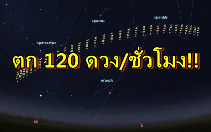 ดาราศาสตร์