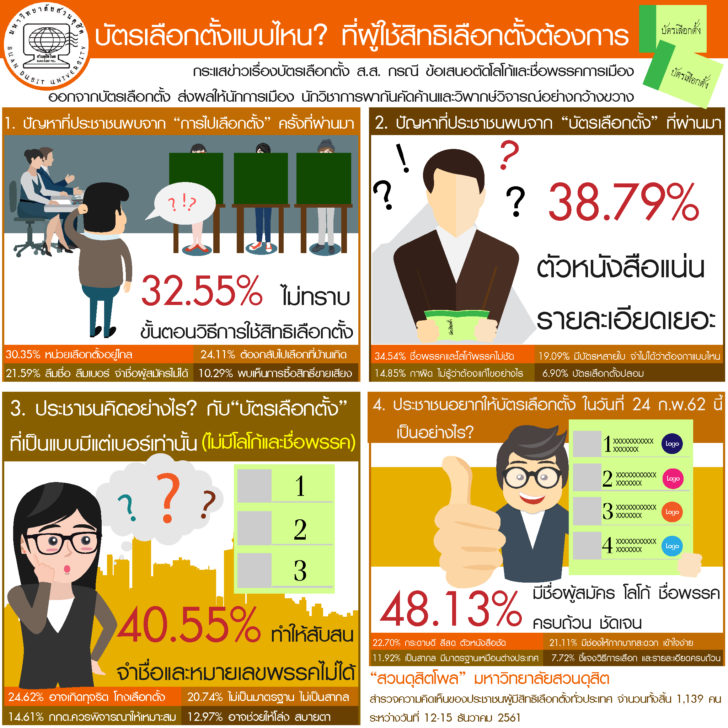 สวนดุสิตโพล16ธค.