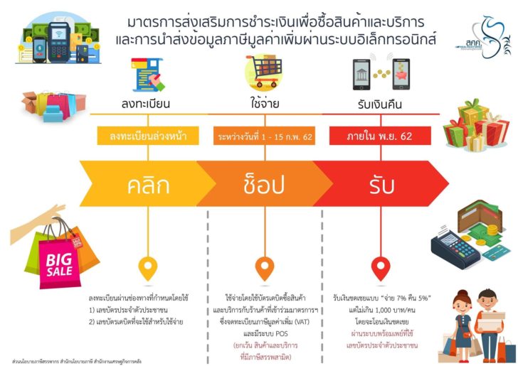ช้อปตรุษจีน