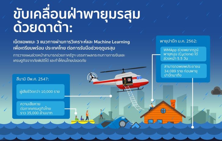 Infographic_Riding out the storm with data_draft1