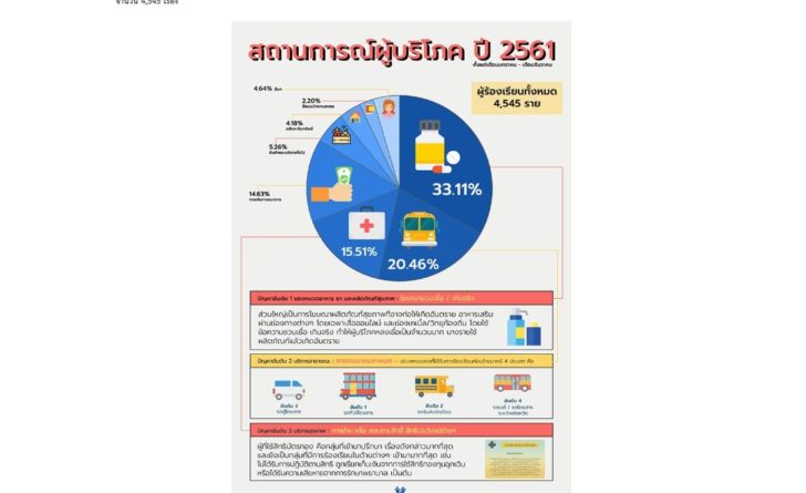 ผู้บริโภค