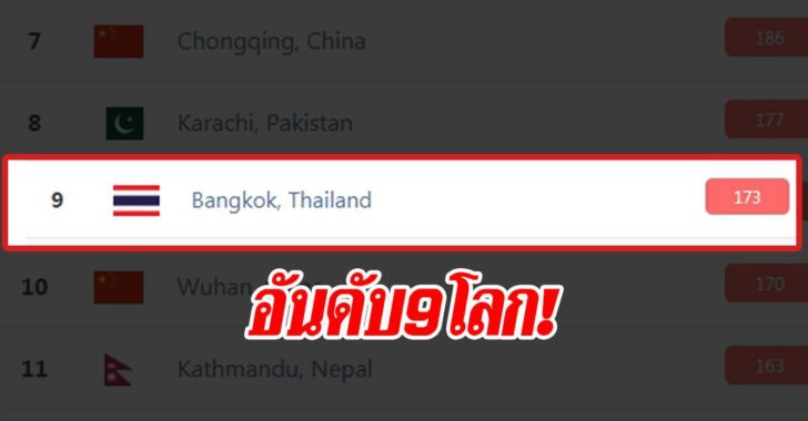 ไทยอากาศแย่อันดับ9โลก