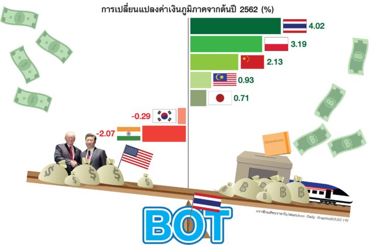 BOT บาทแข็งโป๊ก