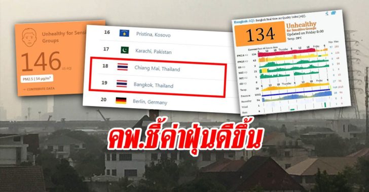 คพ.ชี้ค่าฝุ่นดีขึ้น