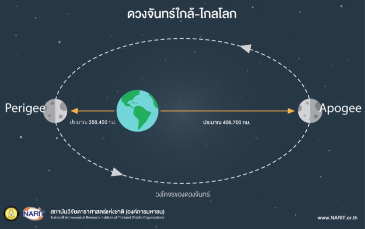 ซุปเปอร์ฟูลมูน1