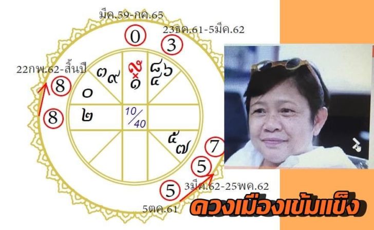 ดวงเมือง-ฟองสนาน-