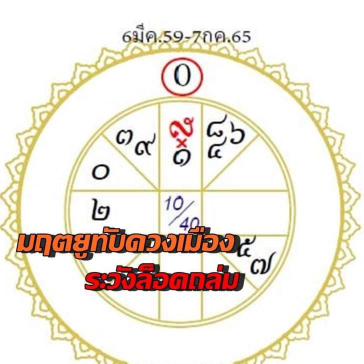 ดวงเมืองรัตนโกสิทนร์1