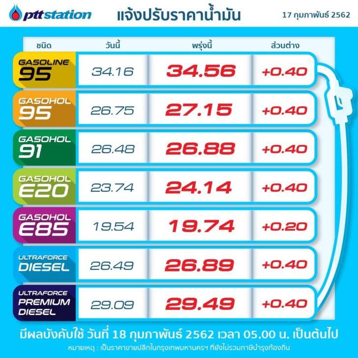 ราคาน้ำมันขึ้น