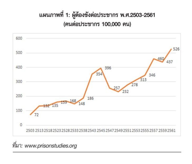 รูป---ภาพดุลภาพ