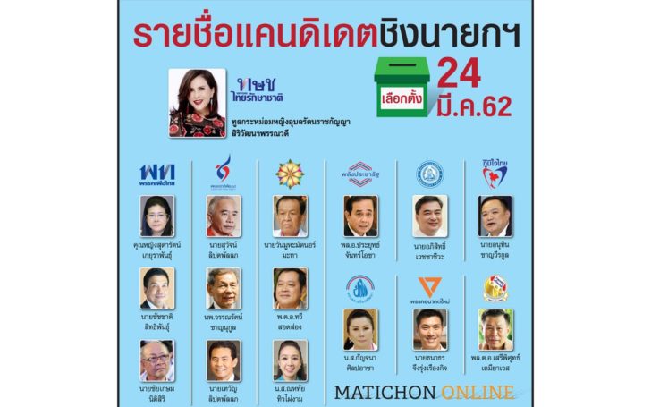 แคนดิเดตใช้อันนี้