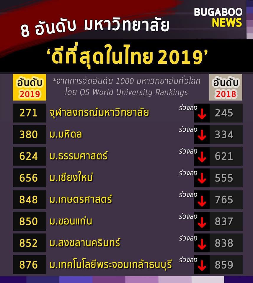 นักวิชาการ นักวิชาการ
