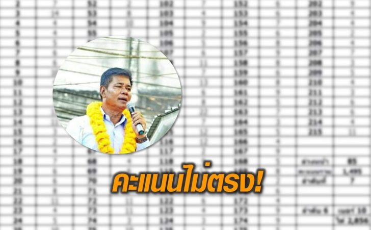 คะแนน