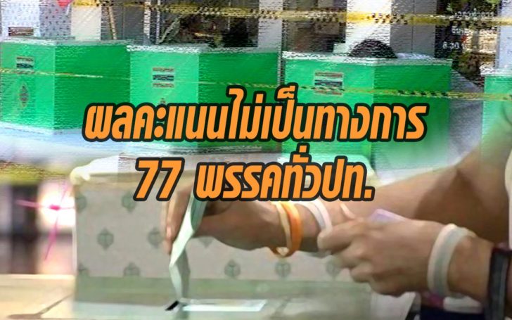 ผลคะแนนทั่วปท