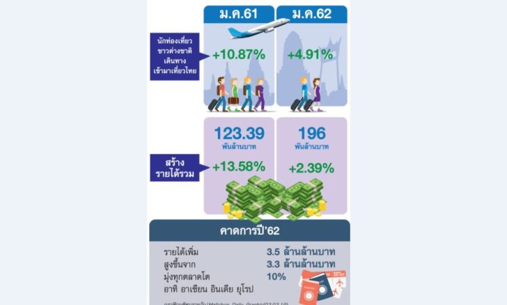 รายงานศก-4มีค