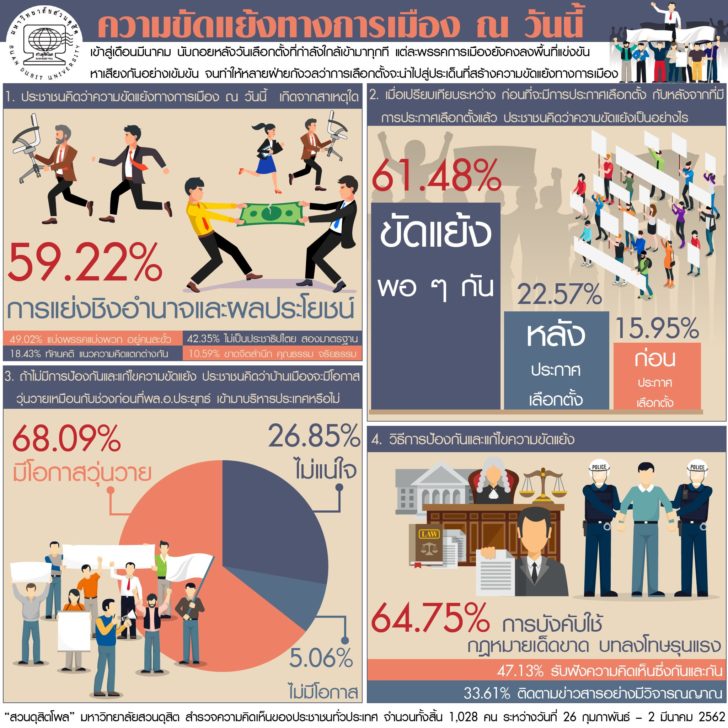 สวนดุสิตโพล3มีค.