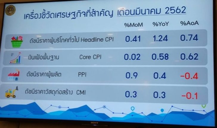 ตาราง