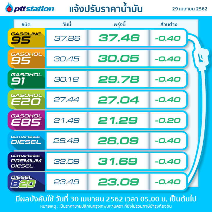 ราคาน้ำมัน