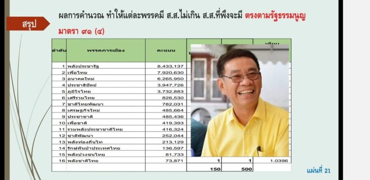 สมชัย-สูตรสส.23