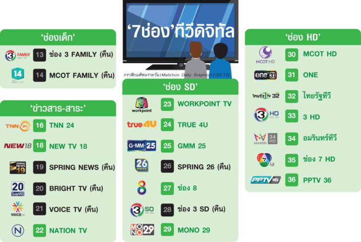 7ช่องTV digital
