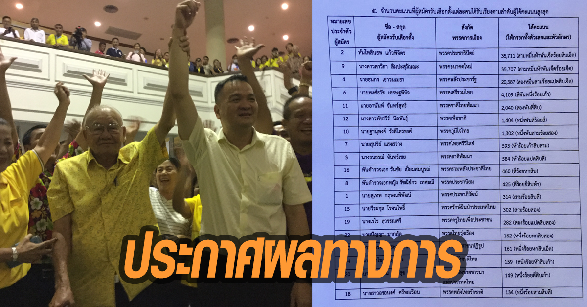 นครปฐม เขต 1