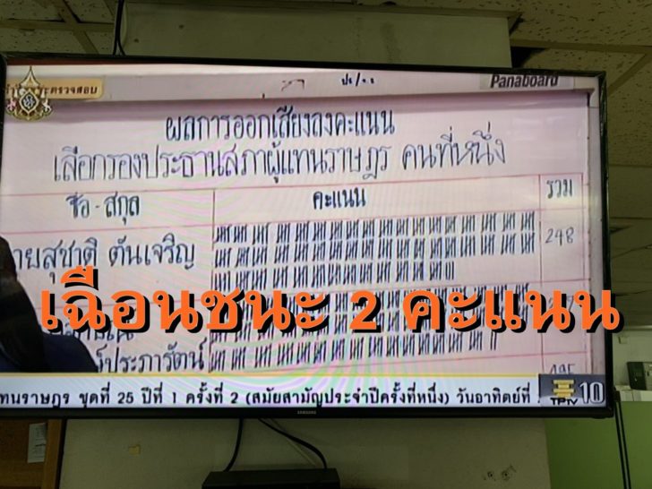 คะแนน