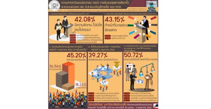 ดุสิตโพต1