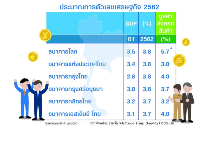 ส่องอาการหมูป่าอะคาเด