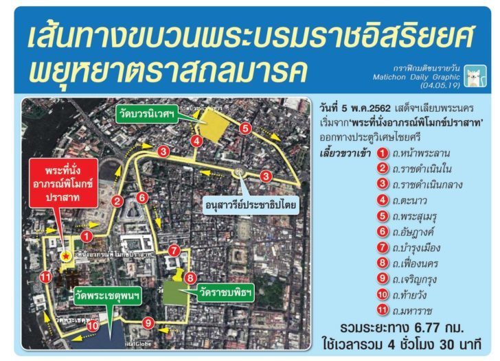 เส้นทางสถลมารค