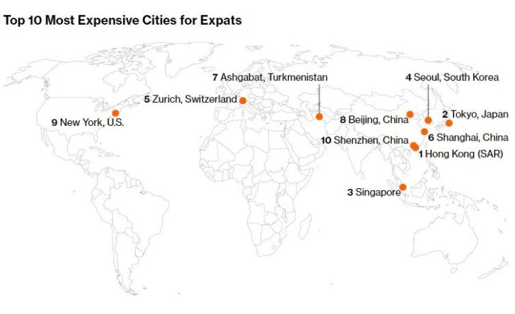 expensivecity