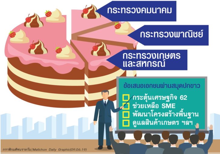 ข้อเสนอเอกชนผ่านสมุดป