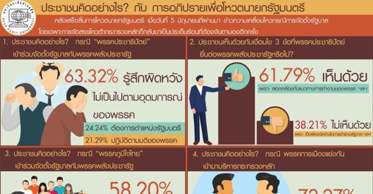 ดุสิตโพล