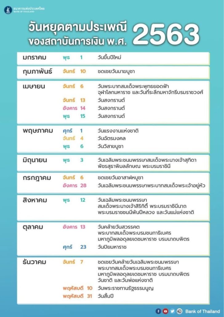 วันหยุดแบงก์ 2563