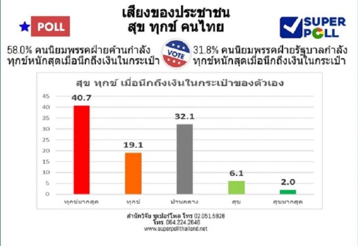 ซูเปอร์โพล 1