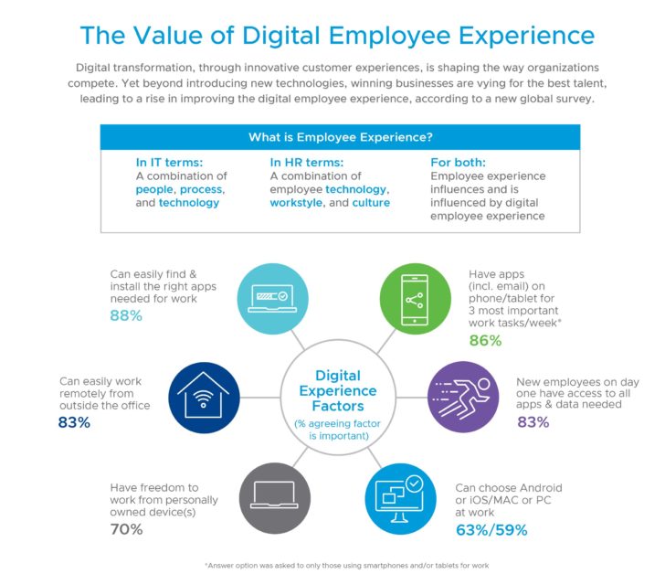 VMW-INFOGRAPHIC-DIGITAL-EXPERIENCE-106