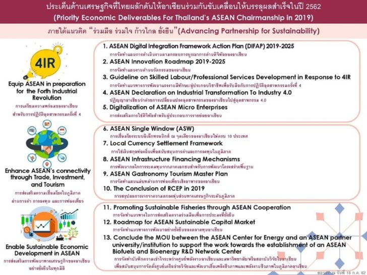 13 ข้อตกลงในอาร์เซ็ป