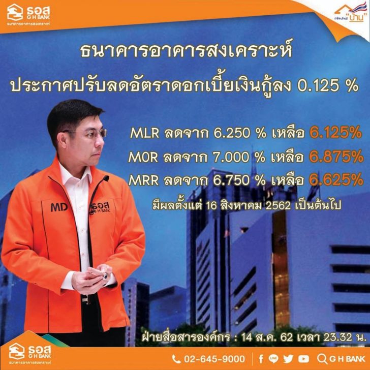 ธอส. ลดดอกเบี้ย