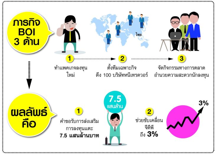 ภารกิจบีโอไอ