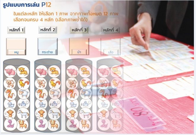 สกู๊ปหวย12นักษัตร