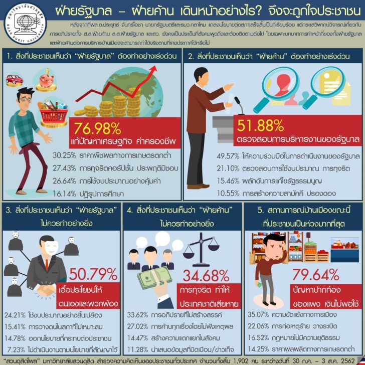 สวนดุสิตโพล