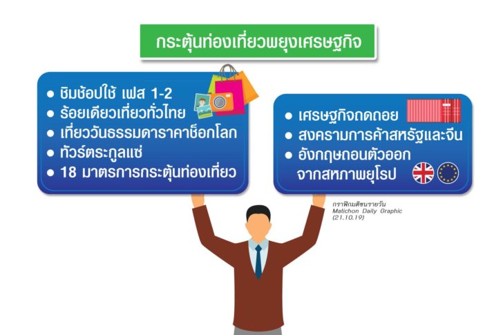 กระตุ้นท่องเที่ยวพยุง