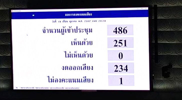 ภป-ควันหลงงบประมาณ
