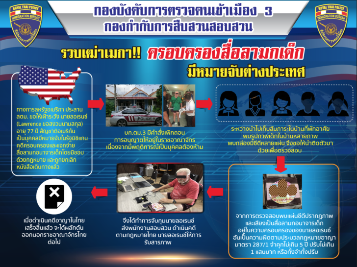 รวมเฒ่าเมกา