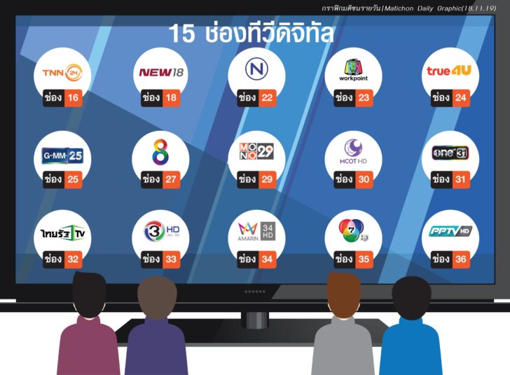 15ช่องTVdigital