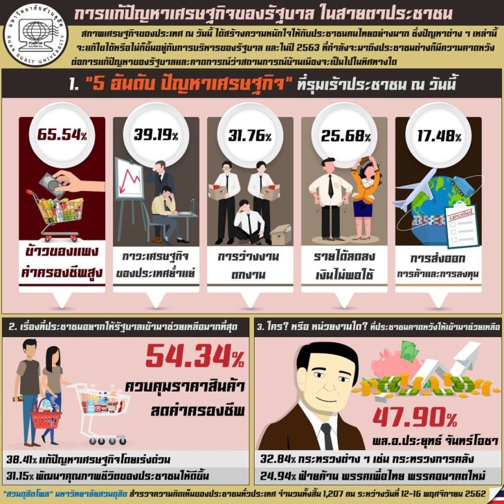 สวนดุสิตโพล