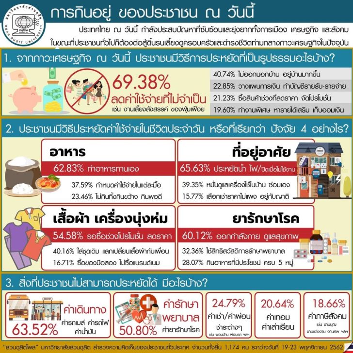 สวนดุสิตโพล