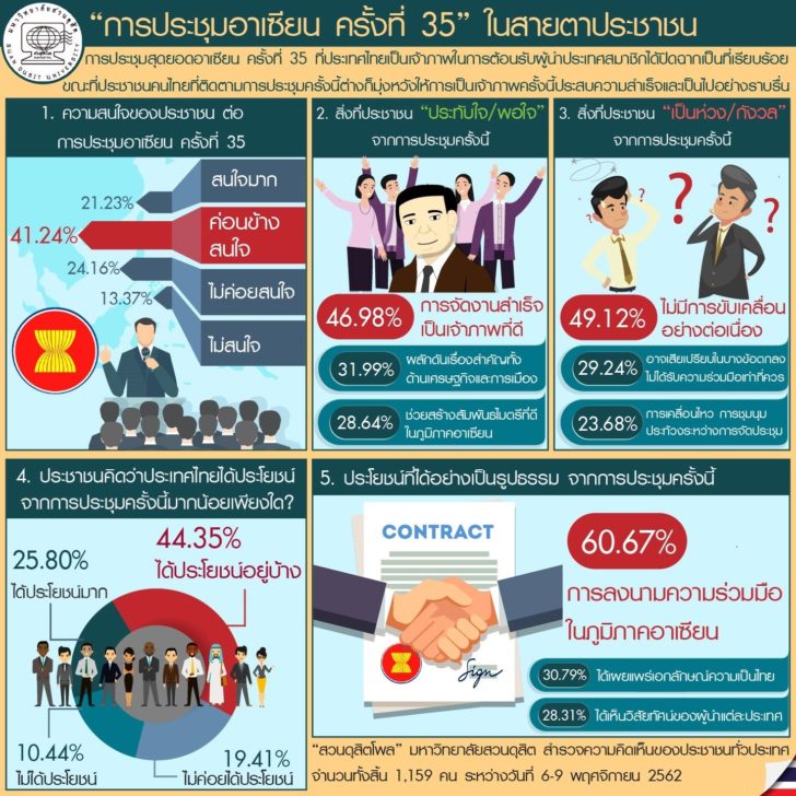 สวนดุสิตโพล