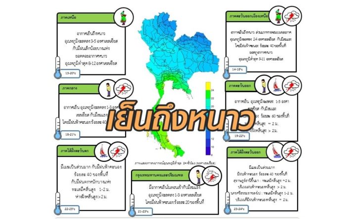 อากาศเย็นลง